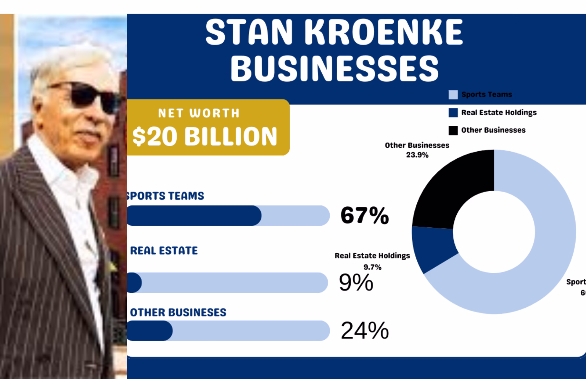 Stan Kroenke Net Worth 2025