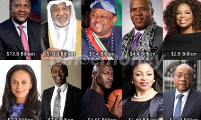 Ghanaweb richest men in Africa 2020
