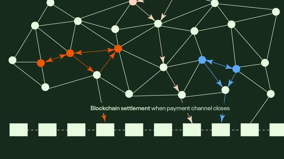 Top 3 Bitcoin Scaling Tactics for the Tech-Savvy