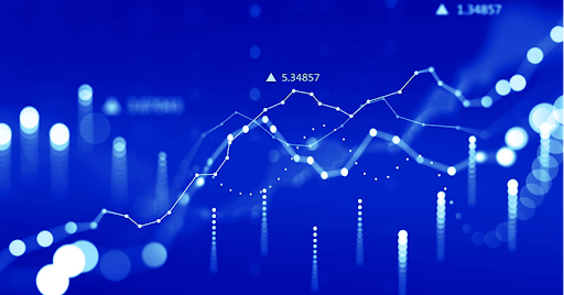 Indices Trading