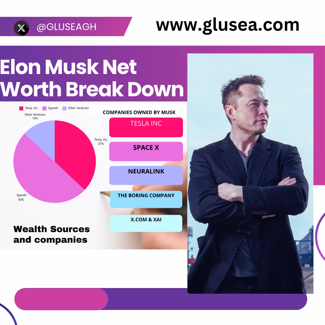 Elon Musk net worth